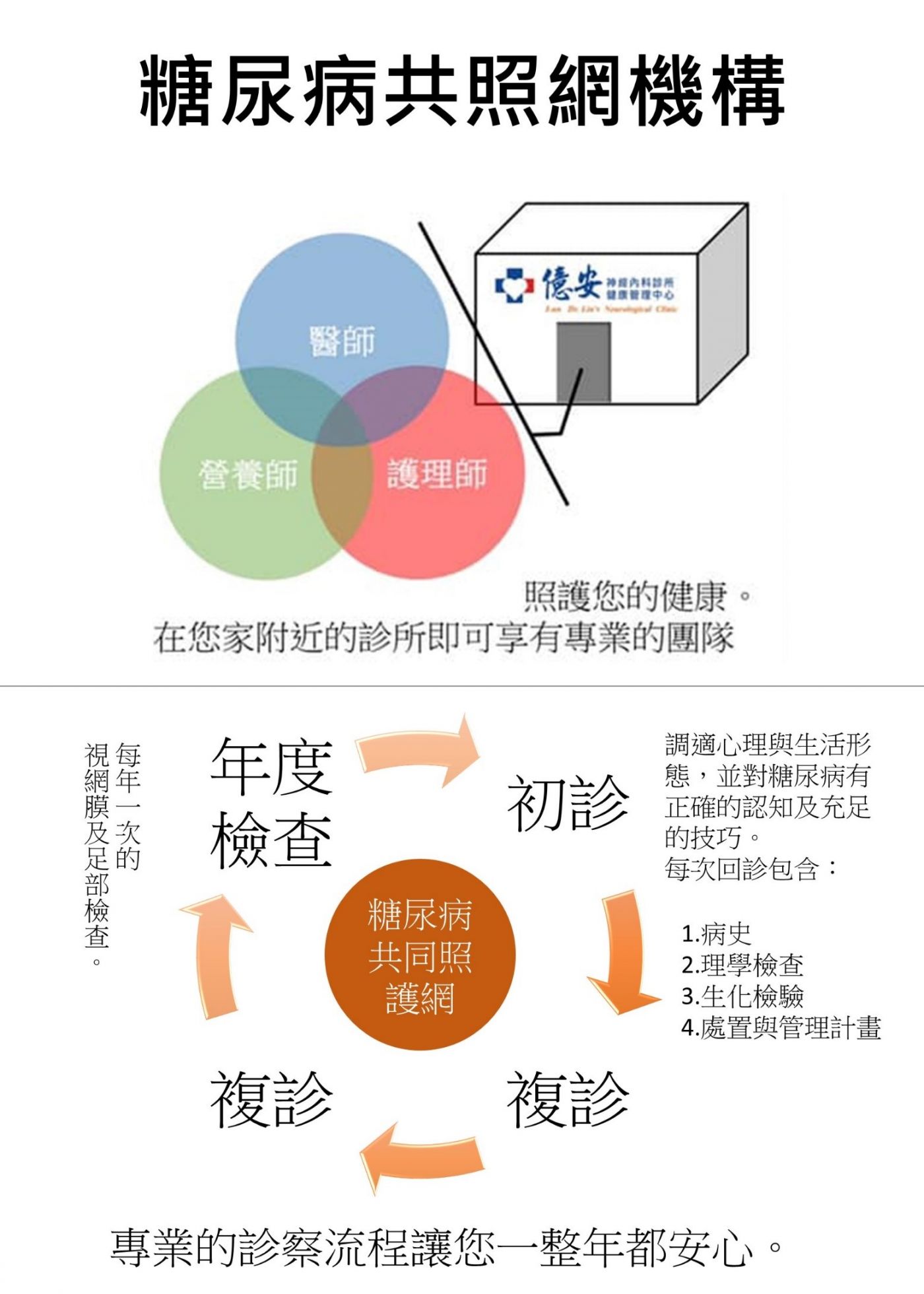 糖尿病共照網機構